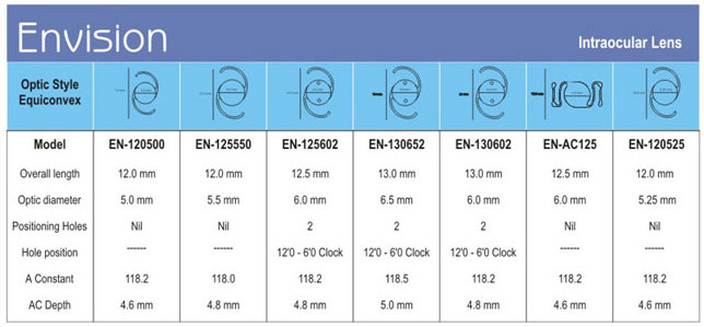 Diferentes modeloes de Lente intraocular de PMMA (polimetilmetacrilato) ENVISION fabricado por Action Medical
